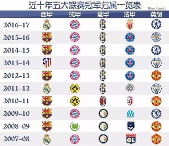 他們通過各